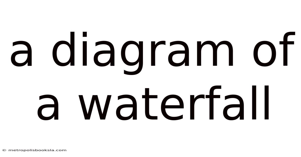A Diagram Of A Waterfall