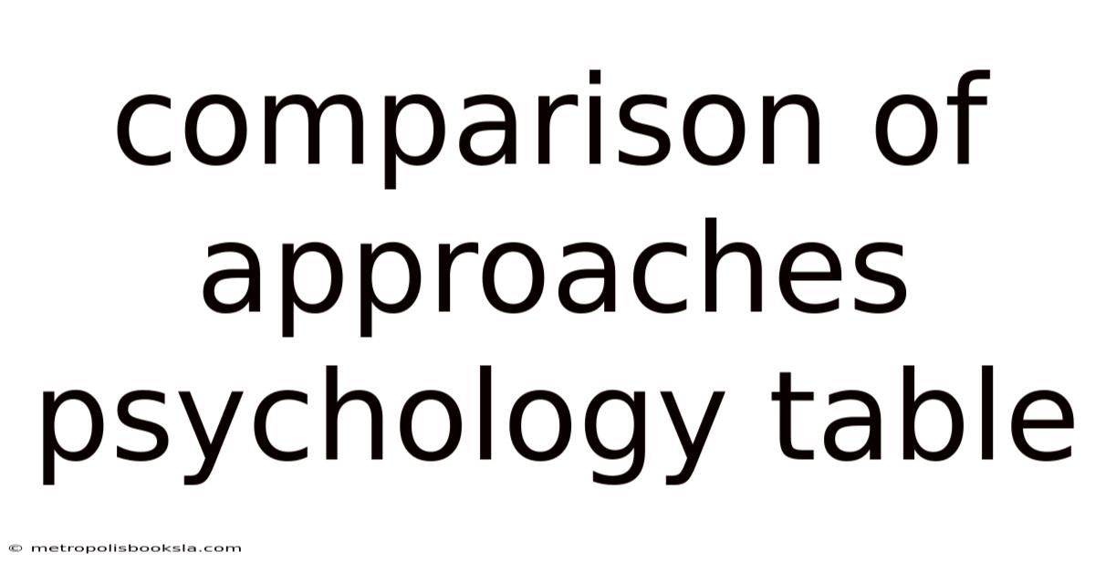 Comparison Of Approaches Psychology Table