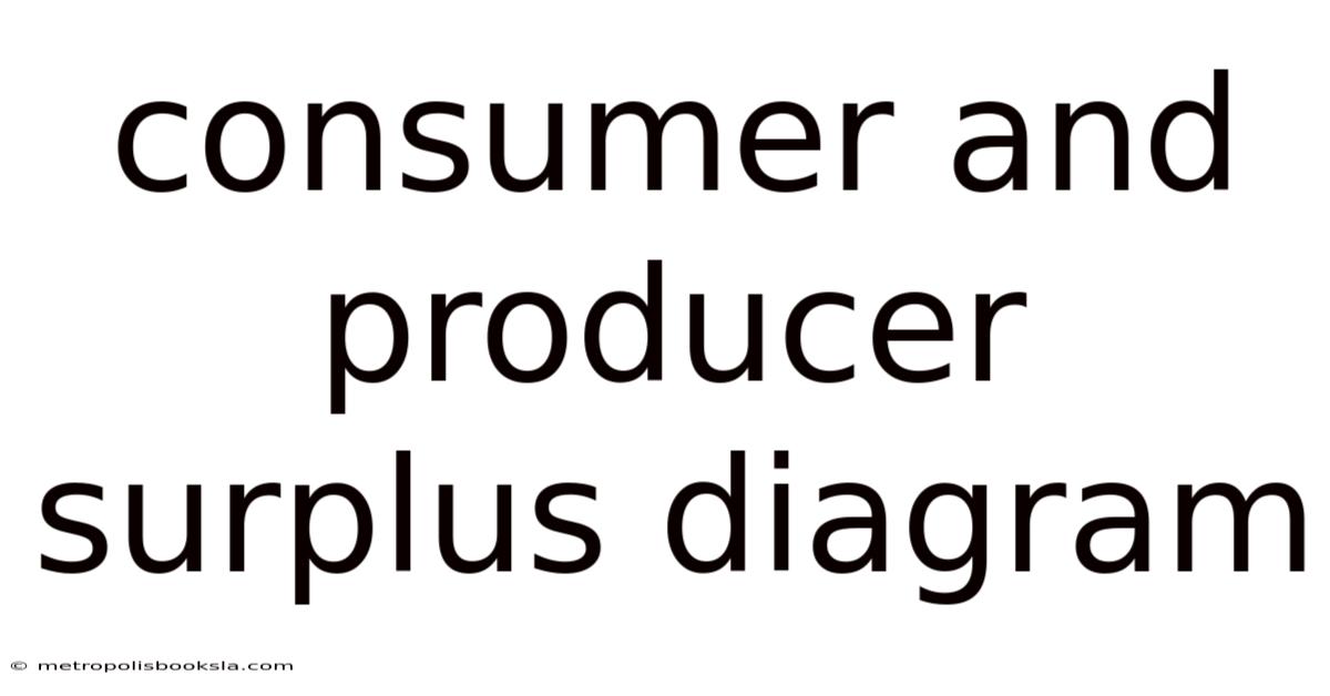 Consumer And Producer Surplus Diagram