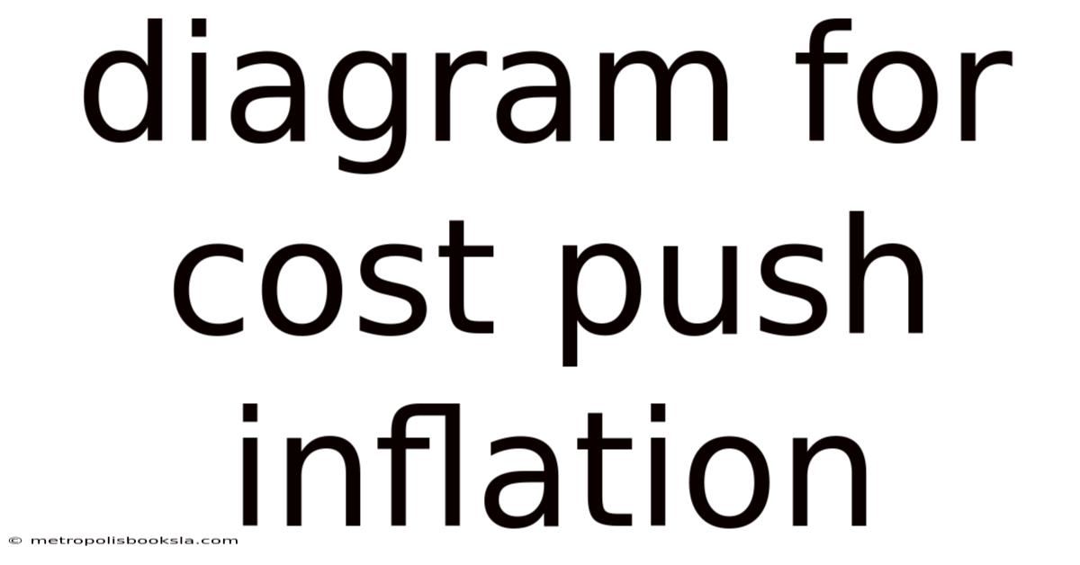 Diagram For Cost Push Inflation