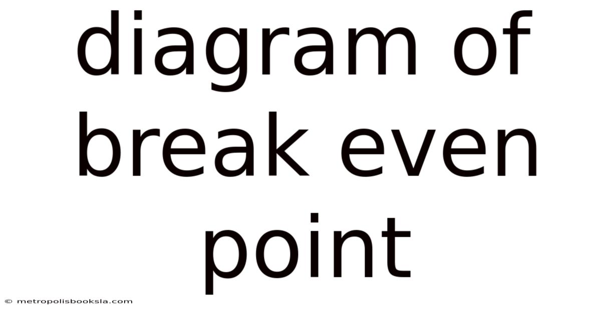 Diagram Of Break Even Point