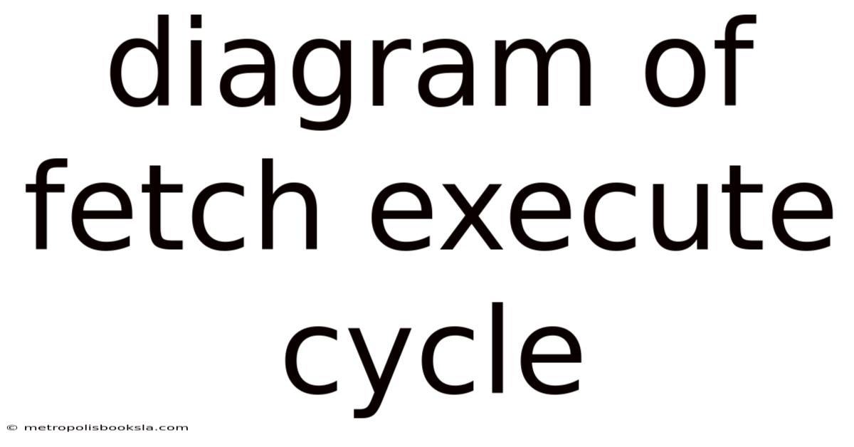 Diagram Of Fetch Execute Cycle
