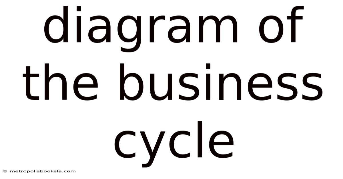Diagram Of The Business Cycle