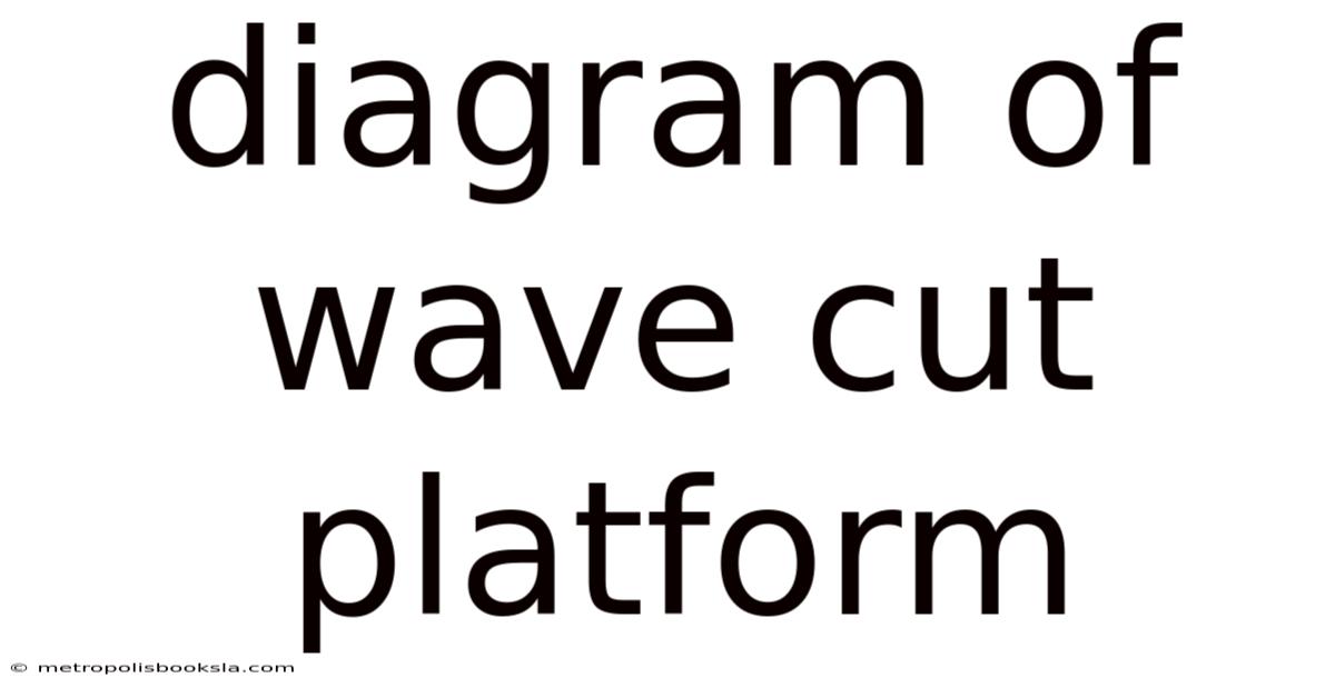 Diagram Of Wave Cut Platform
