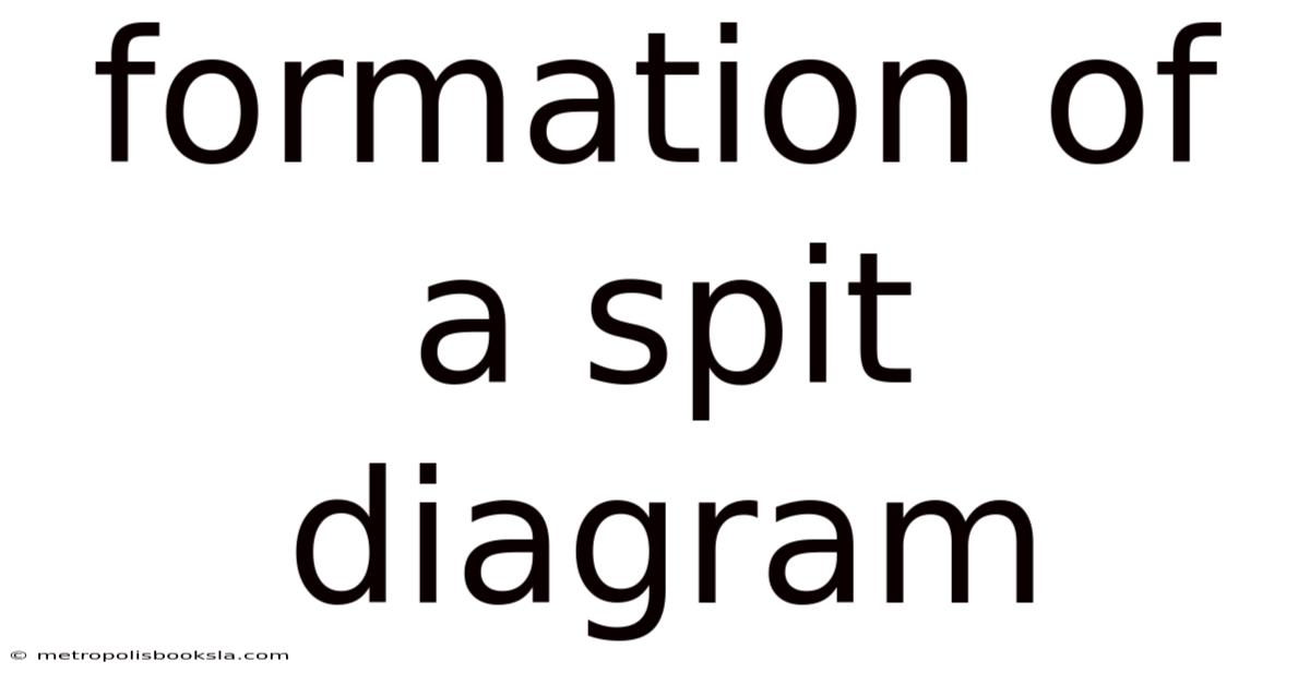 Formation Of A Spit Diagram