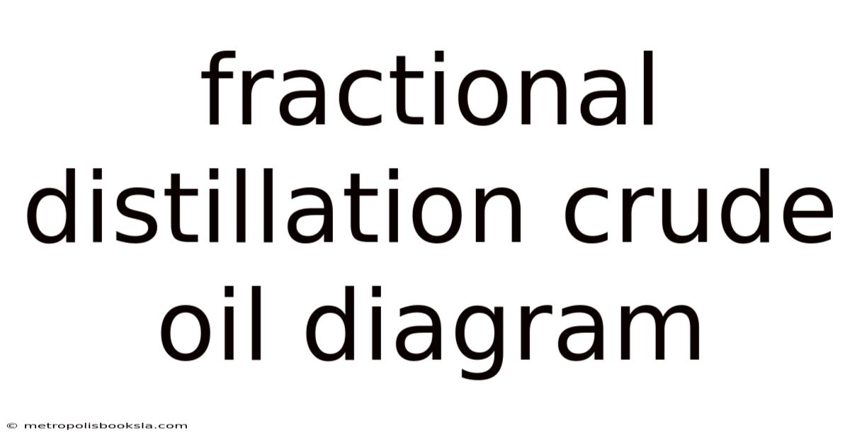 Fractional Distillation Crude Oil Diagram