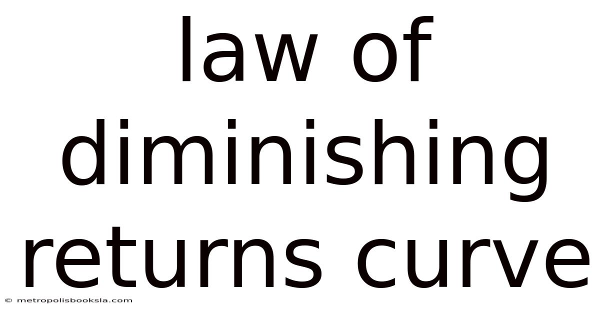 Law Of Diminishing Returns Curve