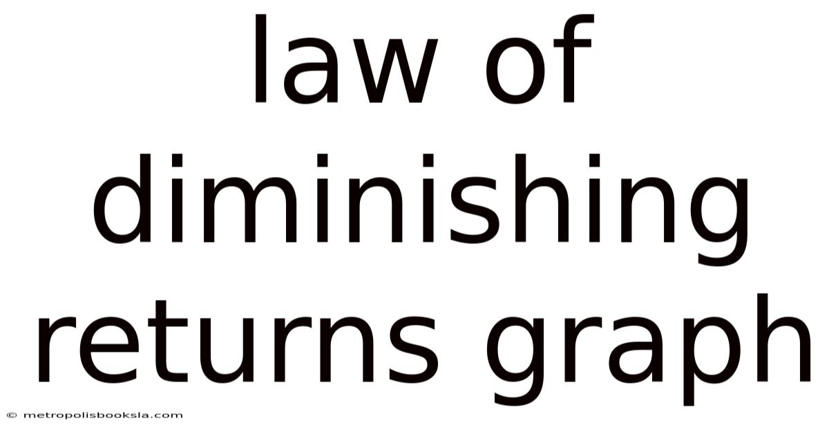 Law Of Diminishing Returns Graph