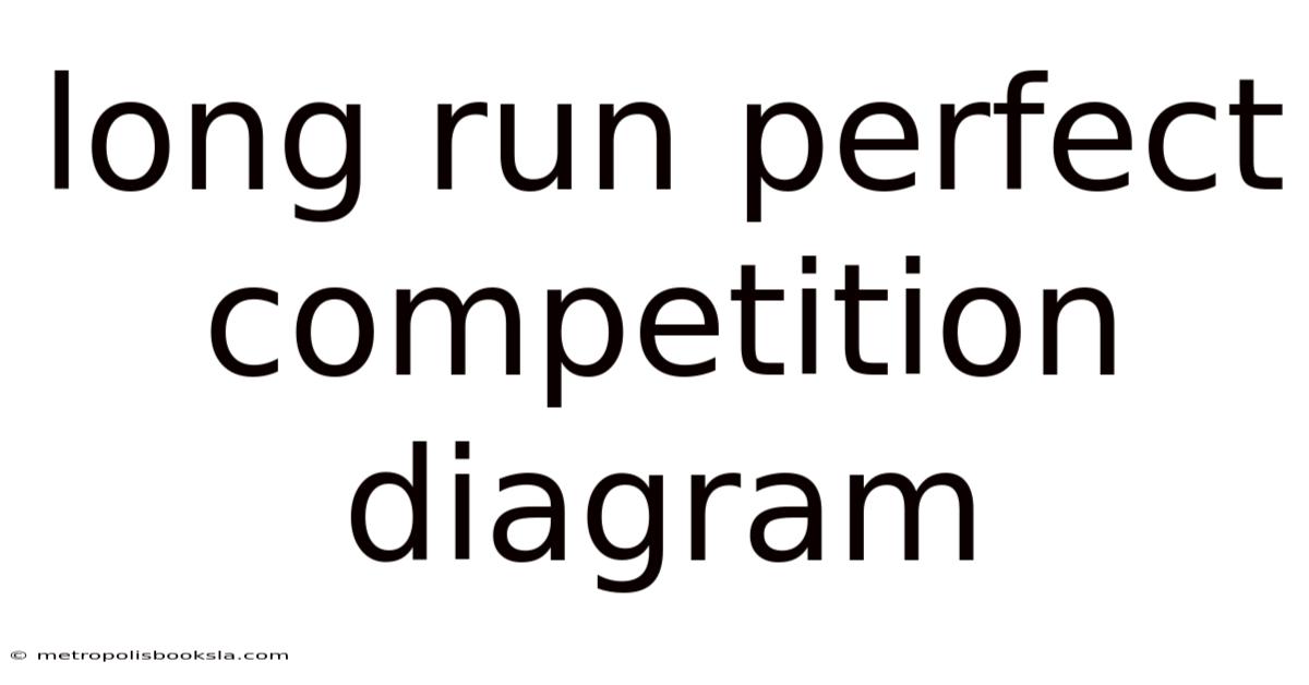 Long Run Perfect Competition Diagram
