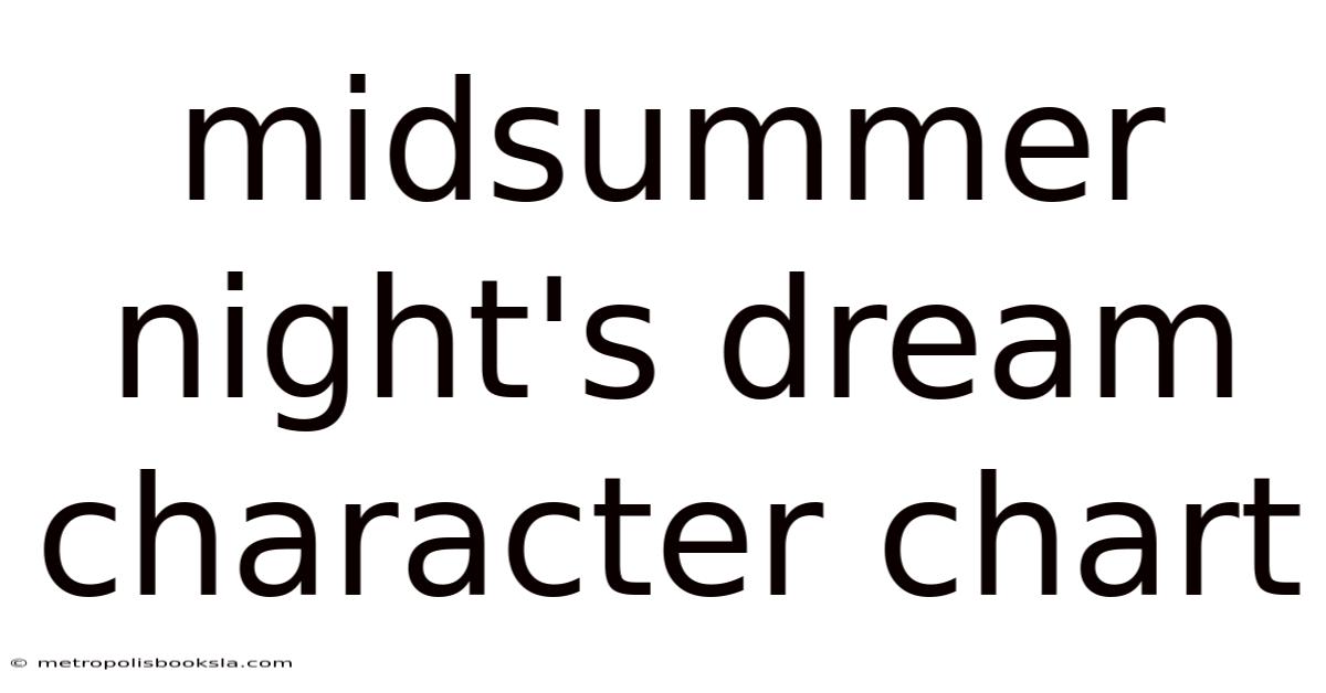 Midsummer Night's Dream Character Chart
