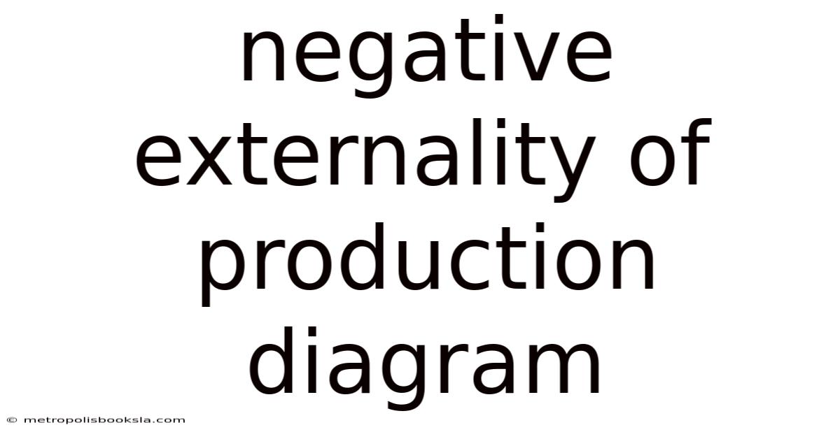 Negative Externality Of Production Diagram