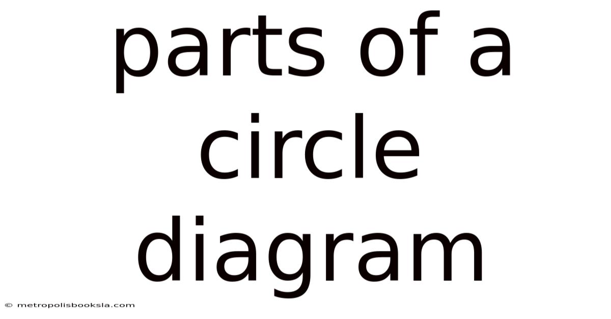 Parts Of A Circle Diagram