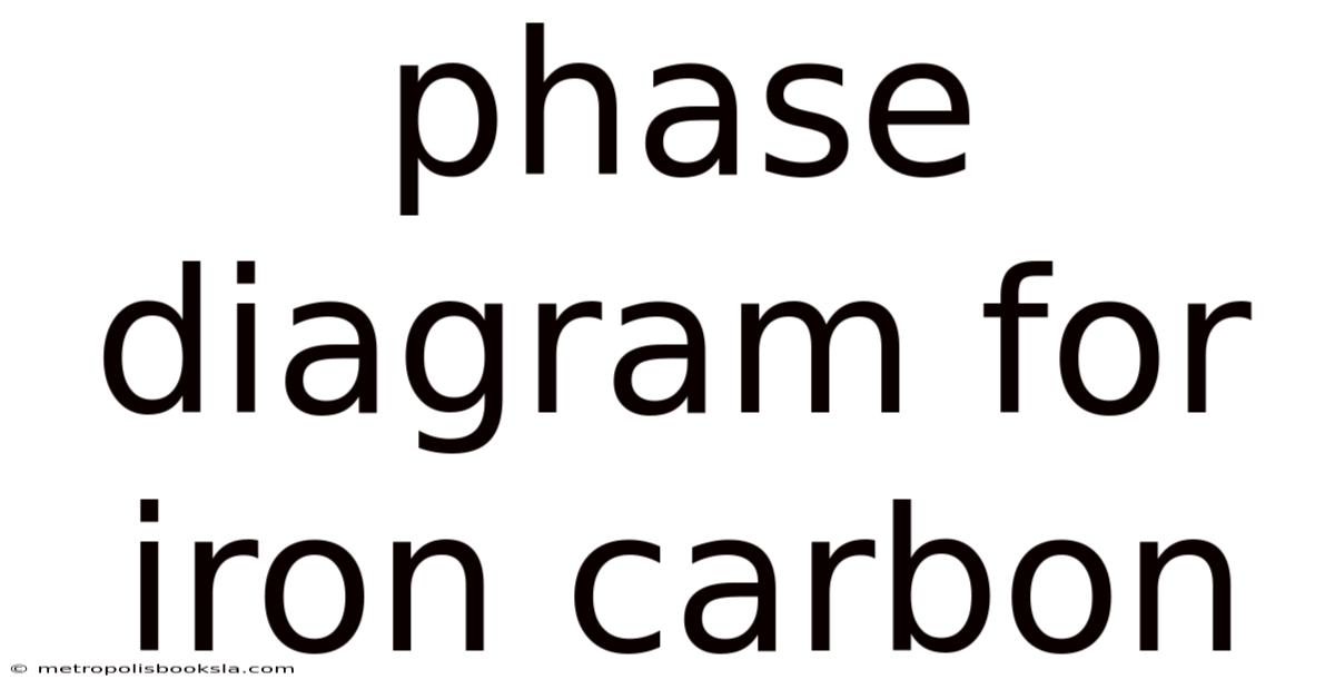 Phase Diagram For Iron Carbon
