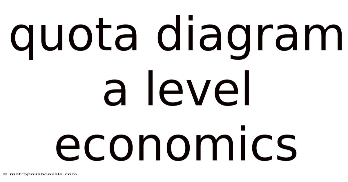 Quota Diagram A Level Economics
