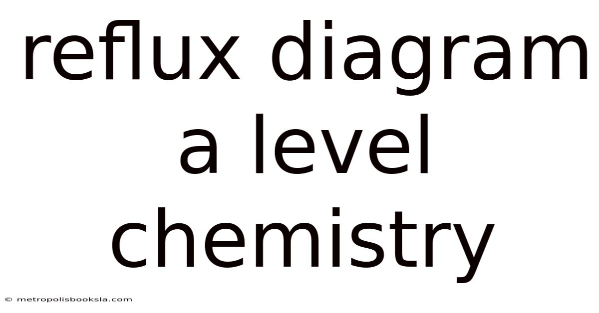 Reflux Diagram A Level Chemistry